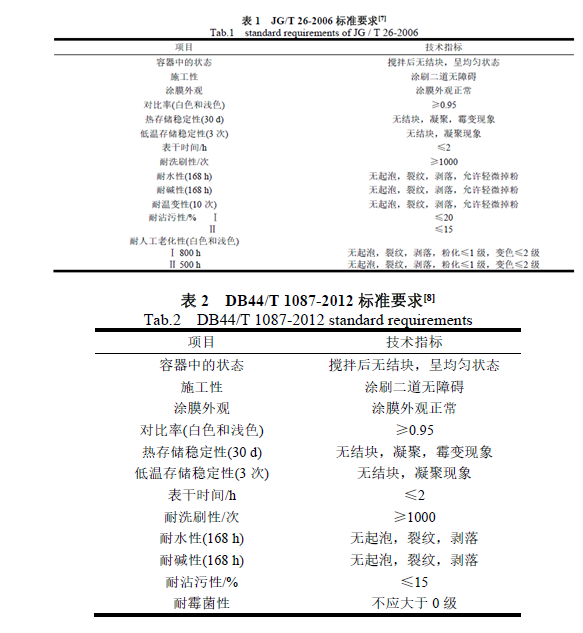 無機(jī)涂料與有機(jī)涂料哪個(gè)好？