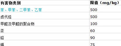 綠色環保涂料的標準是什么？